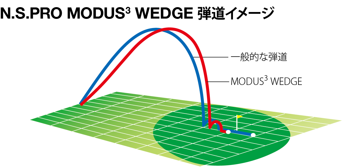 N.S.PRO MODUS(3) WEDGE 弾道イメージ