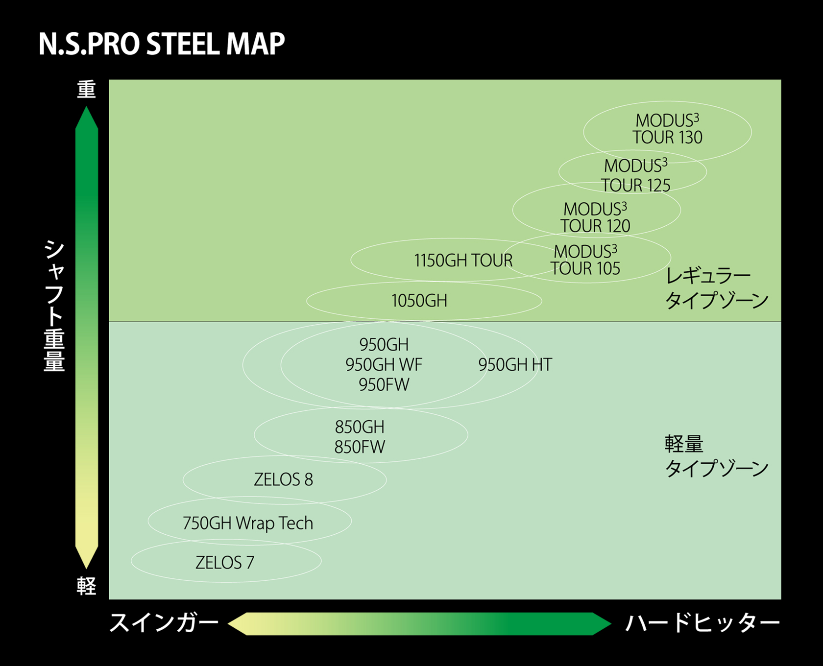 N.S.PRO STEEL MAP