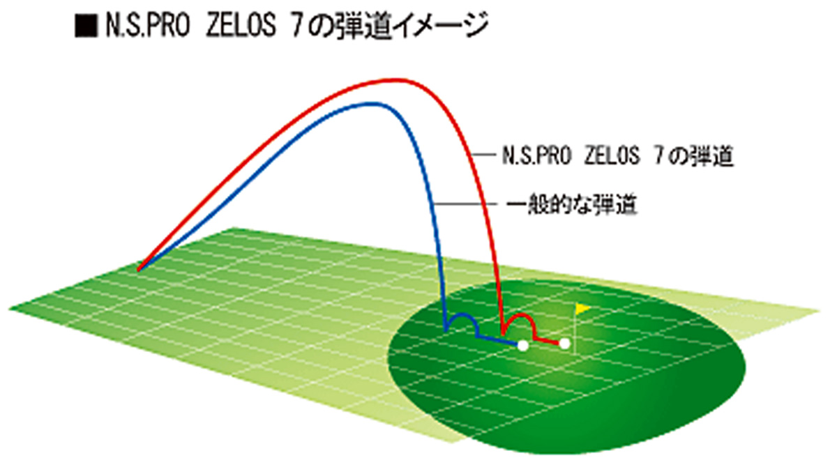 N.S.PRO zelos 7 弾道イメージ